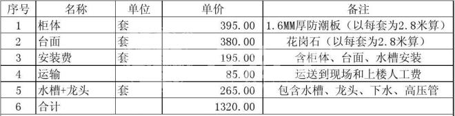 櫥柜安裝價(jià)格表