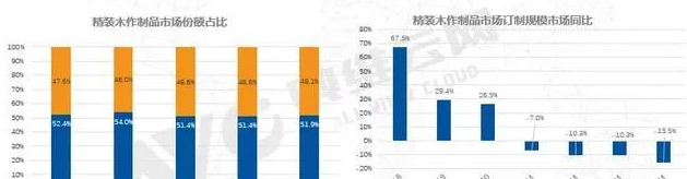 定制家居加盟：企業(yè)加大定制家居基地建設，中高端家居定制將成風口