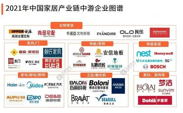 上海家居環(huán)境：家居產(chǎn)業(yè)鏈中游分析，家具產(chǎn)量、定制家居滲透率等