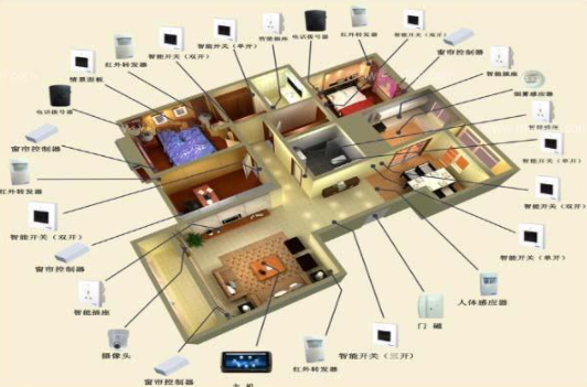 智能家居公司系統(tǒng);智能家居未來應(yīng)該什么樣子，比較一下華為和小米智能家居