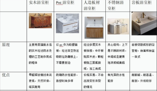 浴室裝修設(shè)計(jì)：浴室柜有哪些分類？不同種類浴室柜對(duì)裝修條件有要求嗎？